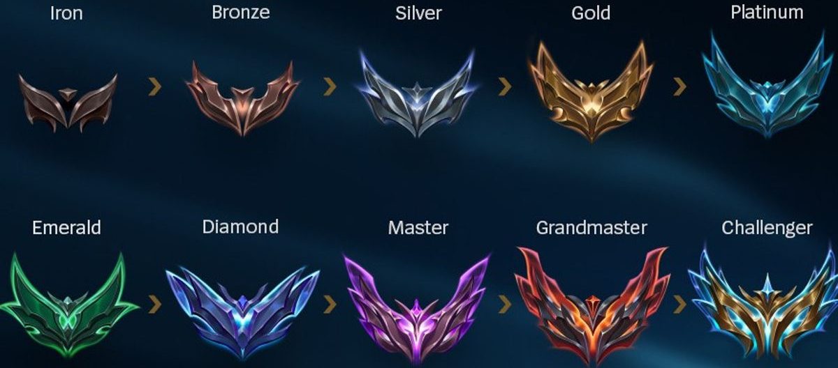 League of Legends menindak tegas perilaku yang merusak permainan, dan mekanisme kompensasi LP diluncurkan