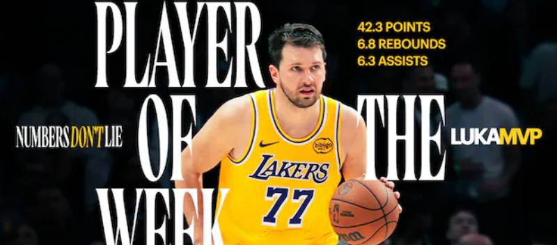 东契奇当选西部周最佳　率湖人豪取九连胜